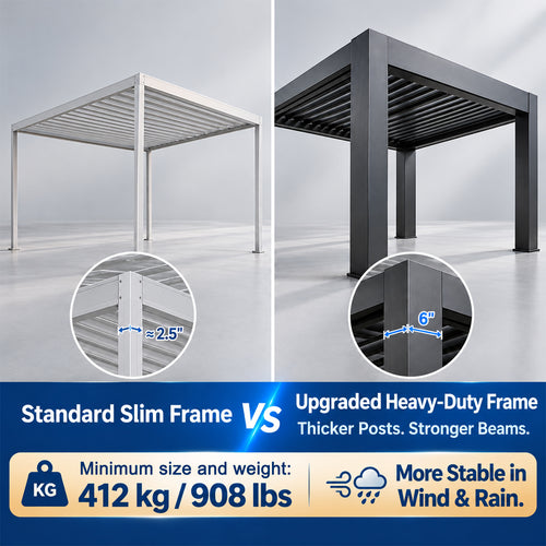 Blosun Custom Size Motorized Louvered Pergola White Aluminum Pergola with 120° Adjustable Louvers, Remote Control, 5-Proof Design, Windproof & Rainproof, Easy Lego-Style Assembly, Solar LED - BLOSUN
